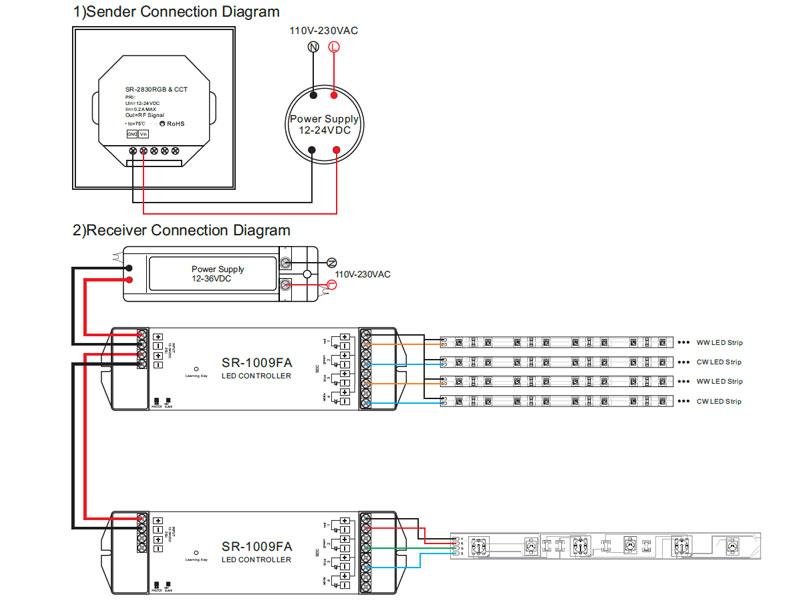 Completo controlador 2 en 1, permite el control de tiras RGB y CCT(blanco dual) con el mismo dispositivo. Funciona como emisor de comandos por radiofrecuencia RF y como master DMX512.