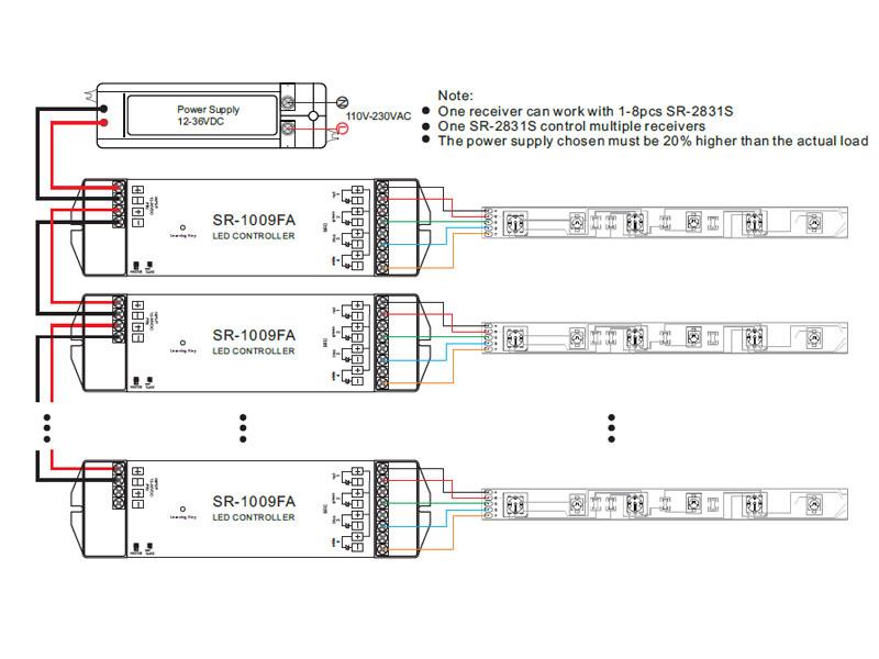 Completo controlador 2 en 1, permite el control de tiras RGBW. Funciona como emisor de comandos por radiofrecuencia RF y como master DMX512.