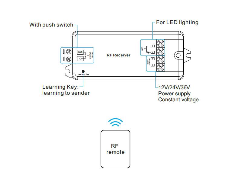 Controlador profesional que trabaja como receptor de diferentes emisores RF y transmisores WiFi. Permite controlar de forma precisa tiras monocolor.