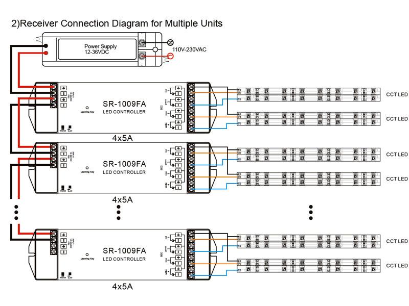 El mando a distancia LB2819 DUAL puede controlar 6 zonas diferentes de tiras blanco dual fácilmente. Con un diseño minimalista y racional, es posible controlar cualquier zona por separado o actuar sobre todas ellas a la vez. Compatible con los receptores de la serie LB1009