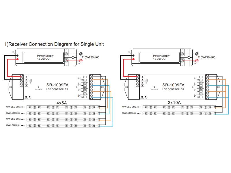 El mando empotrado de pared LB2836 con un diseño minimalista y racional puede controlar tiras blanco DUAL fácilmente. Compatible con los receptores de la serie LB1009