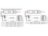 El mando empotrado de pared LB2836 con un diseño minimalista y racional puede controlar tiras blanco DUAL fácilmente. Compatible con los receptores de la serie LB1009