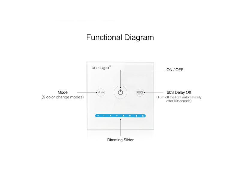 Controlador empotrable de panel táctil de gran calidad y cuidado diseño. Ideal para el control de la intensidad de las tiras Led monocolor. Se puede encender/apagar, ajustar el brillo, seleccionar diferentes efectos de iluminación y temporizador a través del panel táctil.