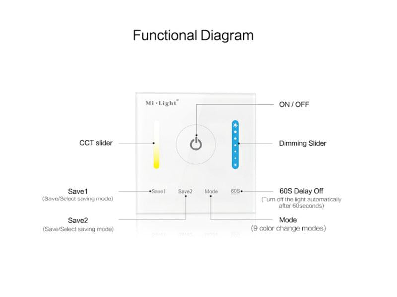 Controlador empotrable de panel táctil de gran calidad y cuidado diseño. Ideal para el control de la intensidad de las tiras Led blanco dual. Se puede encender/apagar, ajustar el brillo y temperatura de color, seleccionar diferentes efectos de iluminación y temporizador a través del panel táctil.