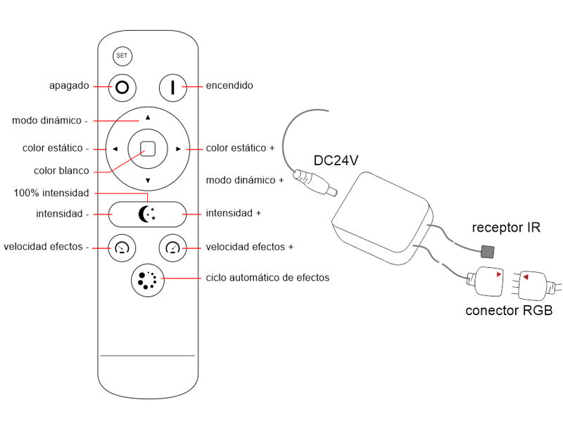 Kit que incluye controlador y mando a ditancia IR para tiras LED RGB. Su mando a distancia de cuidado diseño y múltiples funciones: encendido/apagado, selección de color de luz, intensidad, efectos, función noche, temporizador, etc.