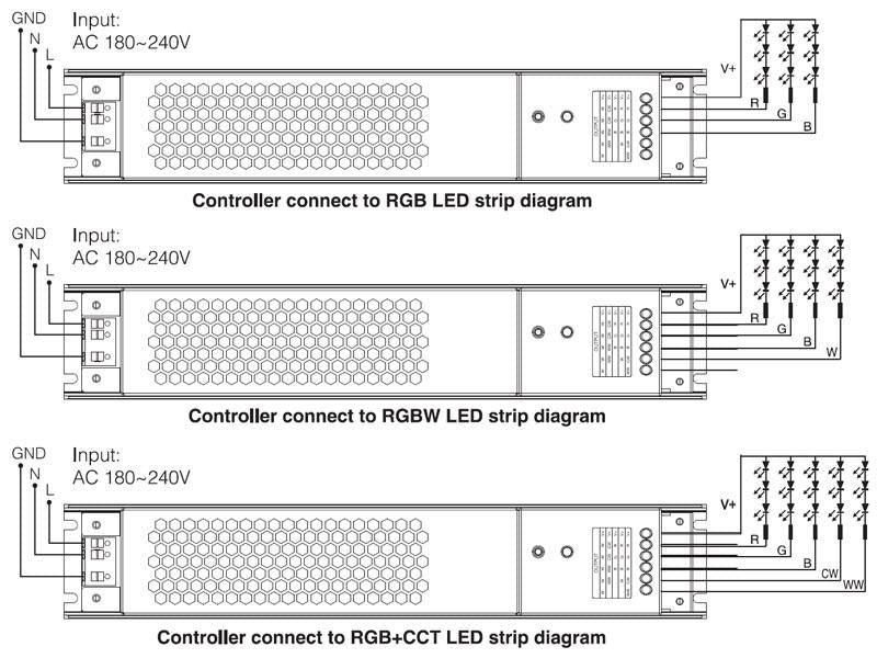Un nuevo concepto de Controlador + Driver Led 100W integrado para cualquier tipo de tira led RGB+CCT, RGBW, RGB, CCT DUAL y MONO. En combinación del mando a distancia LD1051363 permite controlar hasta 8 zonas diferentes. Con autosincronización, transmite los comandos recibidos al resto de controladores a su alcance (30m) aumentando significativamente la distancia de la instalación. 