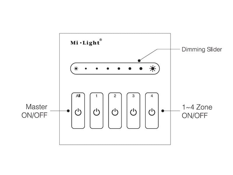 Panel táctil empotrable de gran calidad y cuidado diseño, con señal de salida 0-10V que permite un control profesional de dispositivos led con este tipo de regulación. Control de 4 zonas de forma individual o en conjunto.