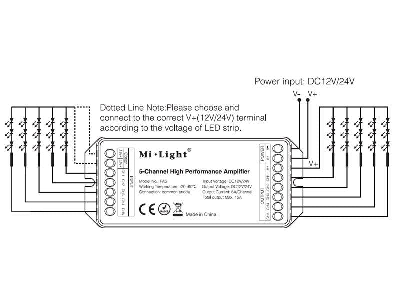 Amplificador de señal para tiras LED hasta 5 canales, para tiras monocolor, blanco dual, RGB o RGB+CCT. Necesario para instalación de tiras LED que superen los 8 metros de longitud o donde la señal necesita más potencia.