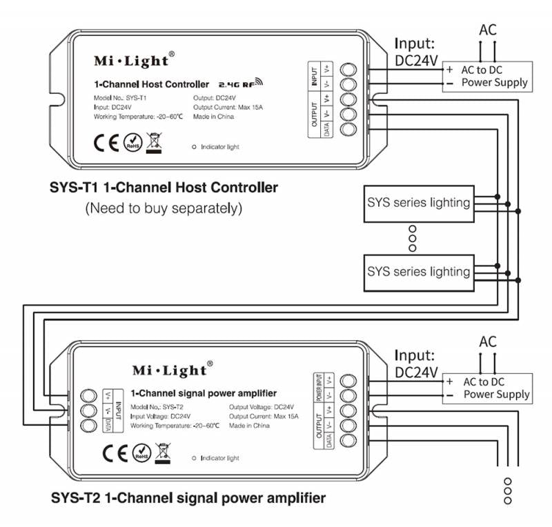 Amplificador para el sistema SYS. En combinación con el controlador SYS-T1 permite ampliar la instalación al doble de capacidad consiguiendo realizar instalaciones con un número ilimitado de luminarias compatibles son el sistema SYS.