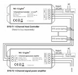 Amplificador para el sistema SYS. En combinación con el controlador SYS-T1 permite ampliar la instalación al doble de capacidad consiguiendo realizar instalaciones con un número ilimitado de luminarias compatibles son el sistema SYS.