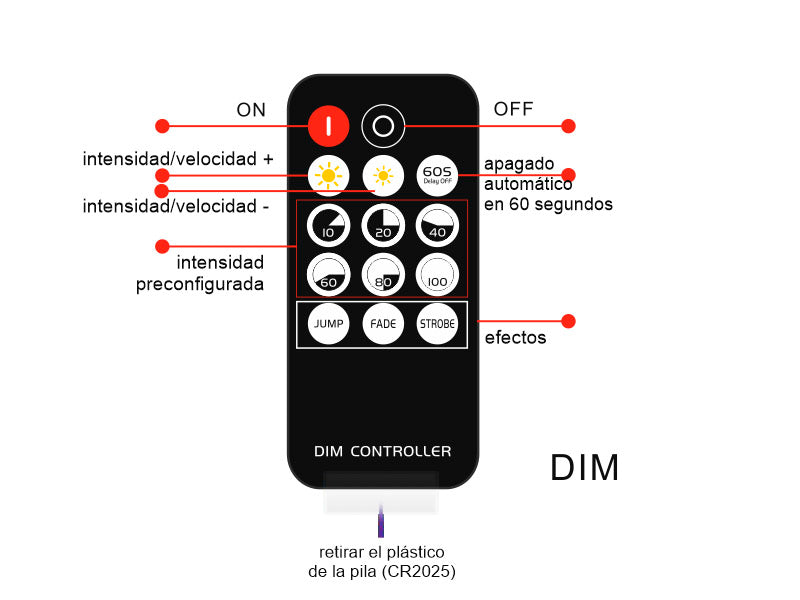 Nuevo Dimmer de reducido tamaño con sensor RF que se conecta directamente a la tira led monocolor y permite regular la intensidad de luz de forma fácil y cómoda mediante el mando a distancia incluido.