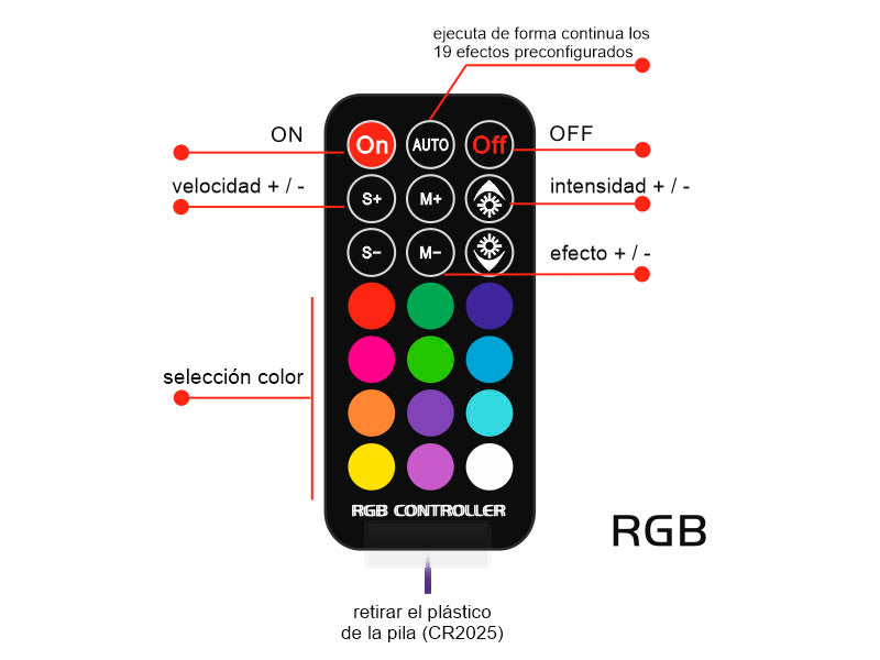 Kit que incluye controlador y mando a ditancia RF para tiras LED RGB. Su mando a distancia de cuidado diseño y múltiples funciones: encendido/apagado, regulación de color de luz, intensidad, efectos, etc.