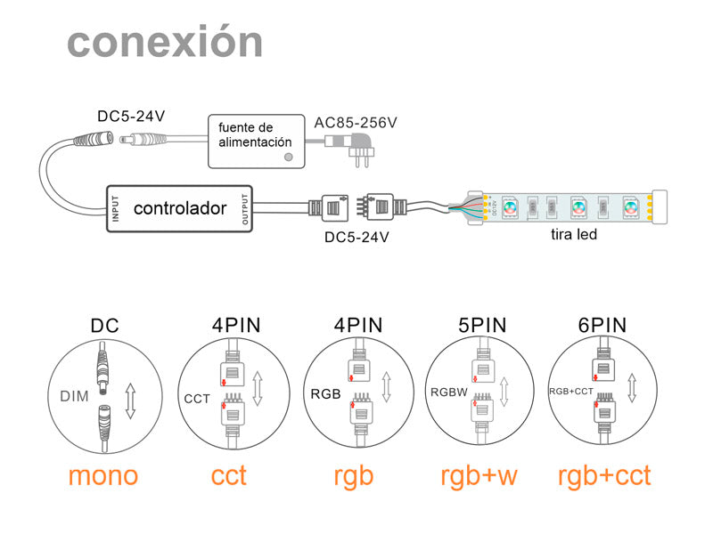 Kit que incluye controlador y mando a ditancia RF para tiras LED RGB. Su mando a distancia de cuidado diseño y múltiples funciones: encendido/apagado, regulación de color de luz, intensidad, efectos, etc.