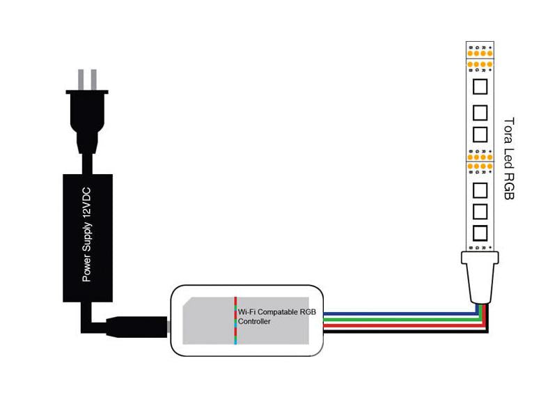 Completo controlador con botonera táctil y control remoto RF. Compatible con el Controlador HUB Wi-Fi LED, por lo que puede recibir las órdenes de forma inalámbrica y controlar la intensidad, color y modos de las diferentes luminarias RGBW (Tiras RGB + blanco)de 12/24VDC conectadas.