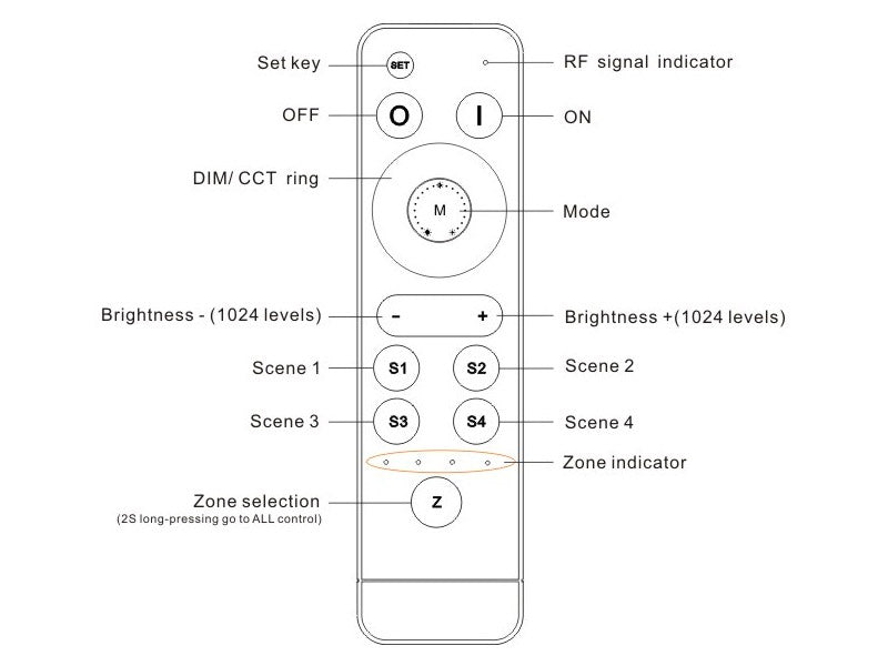 Mando a distancia RF 2.4Ghz. En combinación con un controlador compatible permite el control de cualquier tipo de tira led MONO o CCT DUAL. Permite controlar hasta 4 zonas diferentes. Con teclado táctil.