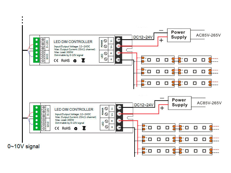 Controlador que permite la regulación de luces led DC12-24V (0/1-100%) a través de 0-10V, 1-10V, 10V PWM. Facilita la regulación de instalaciones led en el hogar, oficinas, hoteles, comercios, etc.