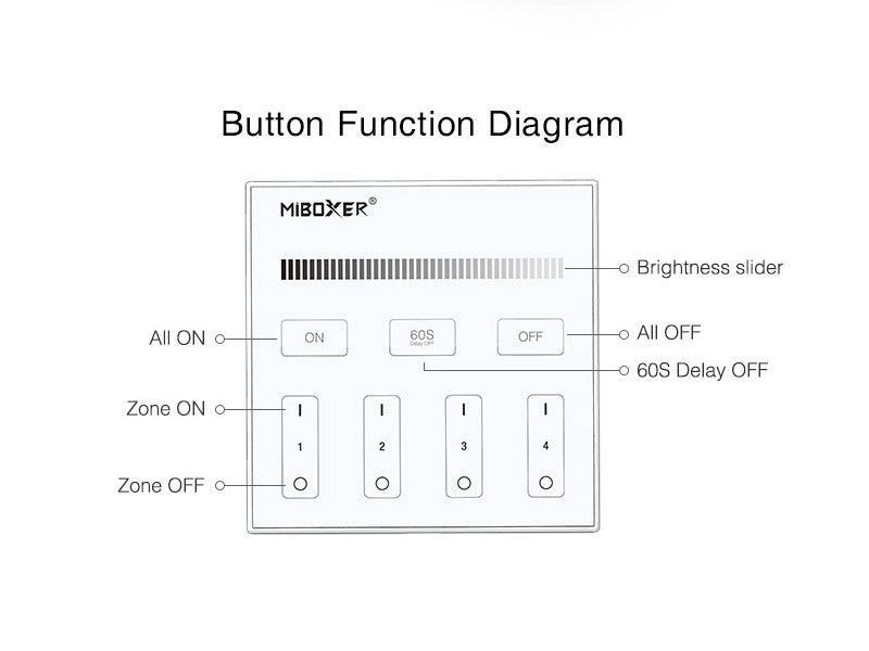 Master DMX512 y soporte RDM, 1Ch monocolor. Permite el control de hasta 4 zonas de forma independientes o conjunta. Con emisor de comandos RF para control con mando a distancia y WiFi APP (opcional).