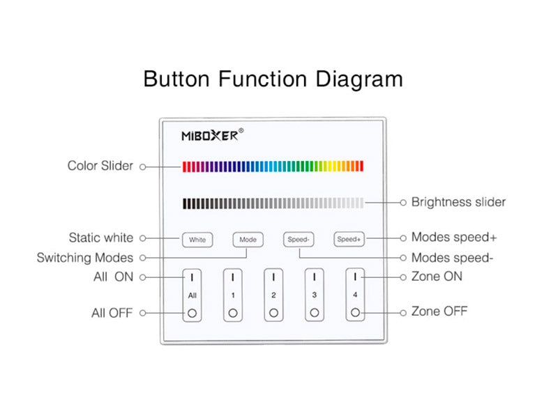 Master DMX512 y soporte RDM, RGBW. Permite el control de hasta 4 zonas de forma independientes o conjunta. Con emisor de comandos RF para control con mando a distancia y WiFi APP (opcional).