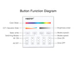 Master DMX512 y soporte RGB+CCT, RGBW. Permite el control de hasta 4 zonas de forma independientes o conjunta. Con emisor de comandos RF para control con mando a distancia y WiFi APP (opcional).