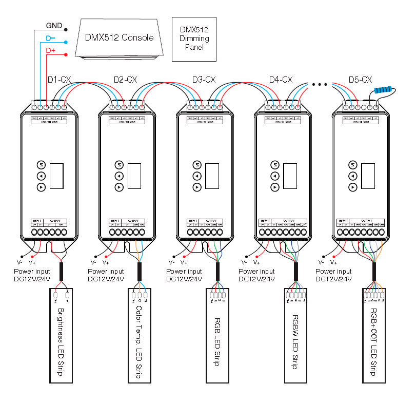 Decoder DMX512 con soporte RDM, 4Ch RGBW. Con display y selector de opciones. y múltiples sistemas de protección incorporados.