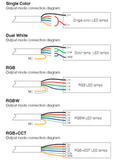 Control profesional con protección IP67 para cualquier tipo de tira led RGB+CCT, RGBW, RGB, CCT DUAL y MONO. En combinación del mando a distancia LD1051363 permite controlar hasta 8 zonas diferentes. Con autosincronización, transmite los comandos recibidos al resto de controladores a su alcance (30m) aumentando significativamente la distancia de la instalación. 