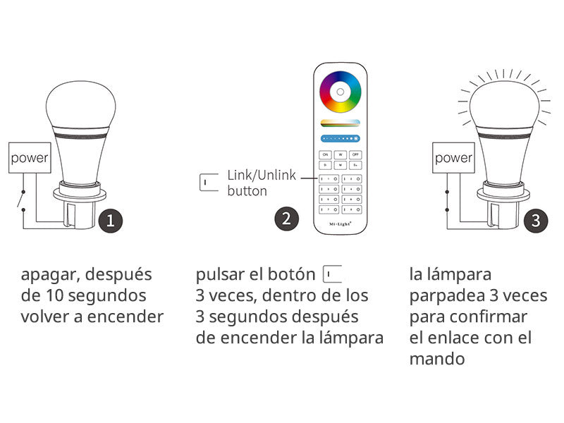 Mando a distancia RF 2.4Ghz. En combinación con un controlador compatible permite el control de cualquier tipo de tira led RGBW, RGB, CCT DUAL y MONO. Permite controlar hasta 8 zonas diferentes. Con teclado táctil.