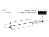 Controlador para tiras led RGB de 220V. Permite su control con mando a distancia compatible, APP (Android o IOs) o por voz con Alexa mediante controlador compatible. Transmite los comandos recibidos al resto de controladores a su alcance (30m) aumentando significativamente la distancia de la instalación. 