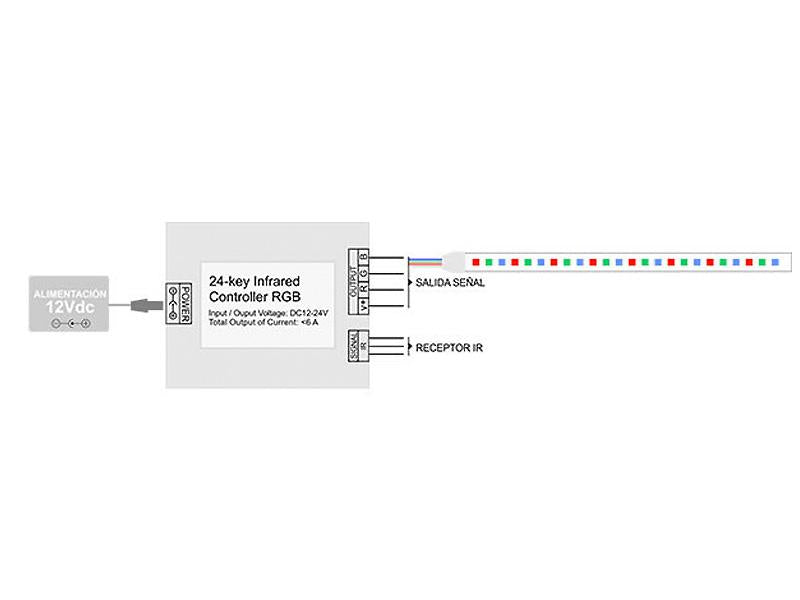 Controlador para modificar la luz por intensidad, color y velocidad. También cuenta con modos de color programados y otros personalizados