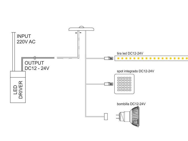 Sensor PIR que activa la tira led automáticamente cuando detecta movimiento en el área de detección (3 metros). Se apaga a los 30 segundos de no detectar movimiento.