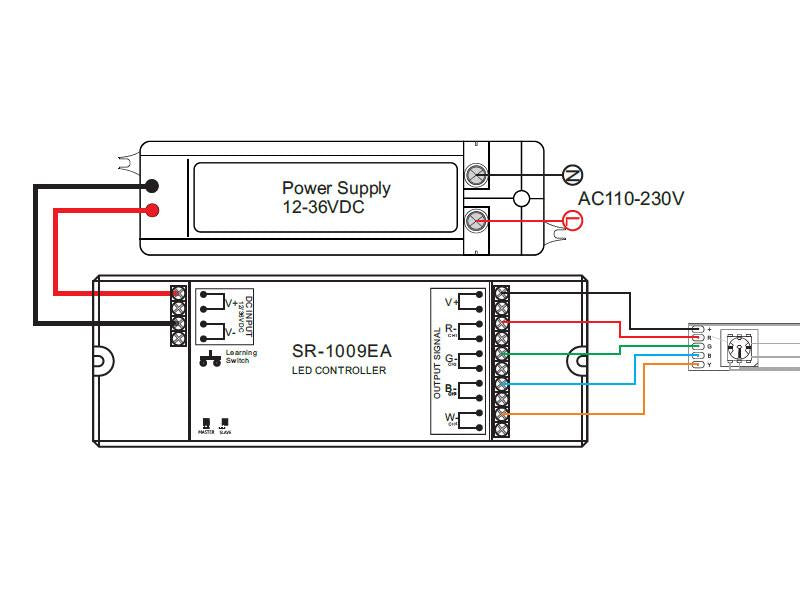 Controlador profesional que trabaja como receptor de diferentes emisores RF y transmisores WiFi. Control de 5 canales: RGBW, RGB, CCT DUAL, MONO.