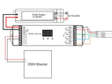 Decoder profesional DMX que trabaja como Decoder y permite controlar luminarias led con entrada DMX de voltaje constante (DC12-36V) tiras MONO o RGB, proyectores lineales DMX DC12-36V.