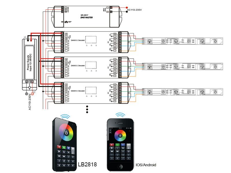 Master profesional DMX que trabaja como receptor de señal WiFi y convierte a señal DMX512 estándar para controlar luminarias led con entrada DMX tiras MONOCOLOR o RGB, proyectores lineales...