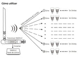 Transmisor DMX512 LED que permite tener un control total de las bombillas/controladores tiras y otros dispositivos de MiBoxer. Se conecta a la mesa de control o controlador DMX y permite mediante señal inalámbrica 2,4GHz controlar los dispositivos compatibles a su alcance sin necesidad de cables.