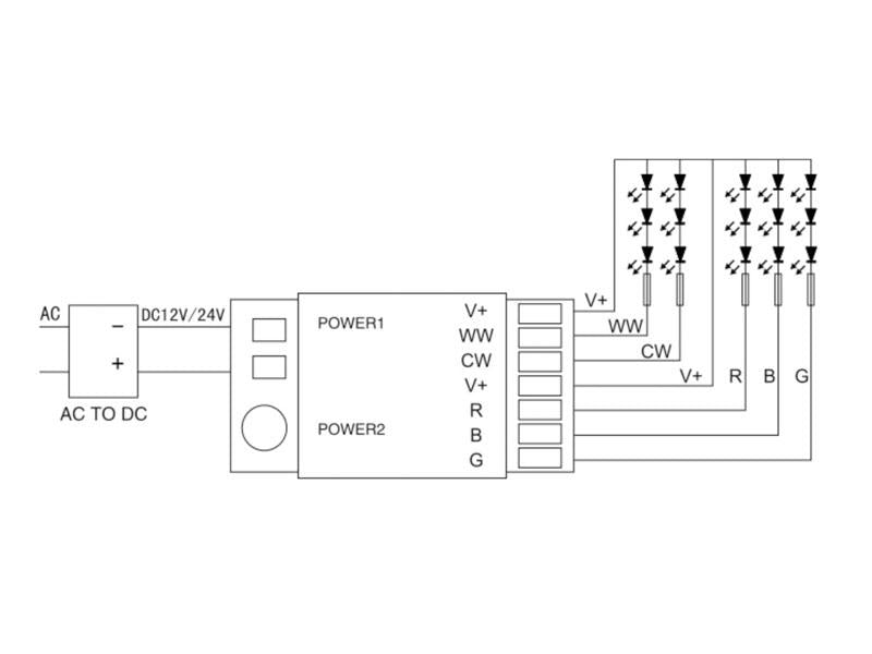 Controlador DMX512 LED que permite tener un control total DMX de las tiras RGB. Permite recibir la señal inalámbrica del transmisor DMX o la señal RF del mando a distancia 2,4GHz RGB+CCT.