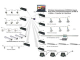 Transmisor inalámbrico DMX512 de mínimo tamaño, QuickDMX 2,4 GHz. Elimina el complejo cableado entre el controlador DMX y los dispositivos controlados por DMX en los sistemas de iluminación.