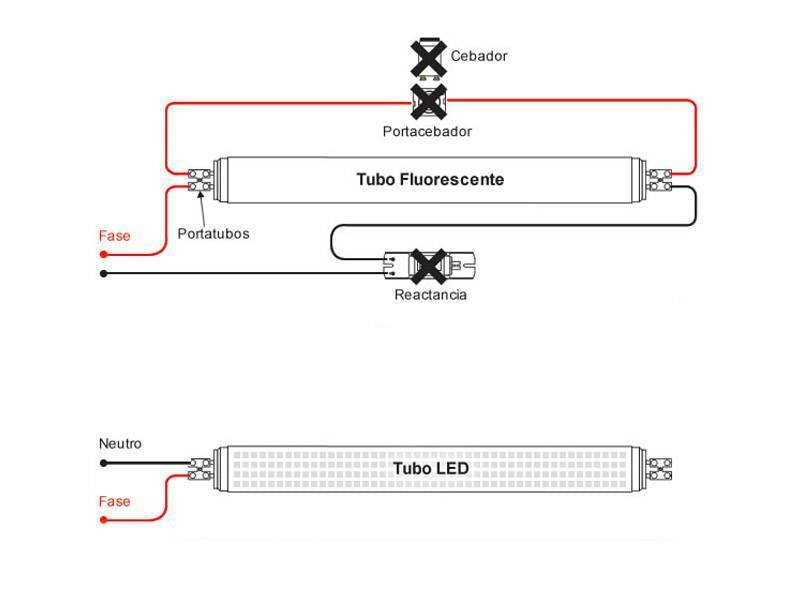 Pack compuesto por 30 Tubos LED T8 600mm con difusor de cristal opal. El nuevo tubo led con chip LED SMD2835 emite menos calor por lo que aumenta la vida útil con encendido continuo. Sustituyen a los tubos fluorescentes convencionales, ahorrando más del 60% de electricidad, no emite parpadeos ni radiaciones ultravioleta y su encendido es inmediato. Son de fácil sustitución, no requieren mantenimiento y aseguran una alta durabilidad.