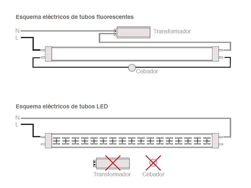 Tubo Led T8 1200mm fabricado con difusor de cristal opal. El nuevo Tubo Led Cristal con chip LED SMD2835 emite menos calor por lo que aumenta la vida útil con encendido continuo. Sustituyen a los tubos fluorescentes convencionales, ahorrando más del 60% de electricidad, no emite parpadeos ni radiaciones ultravioleta y su encendido es inmediato. Son de fácil sustitución, no requieren mantenimiento y aseguran una alta durabilidad.