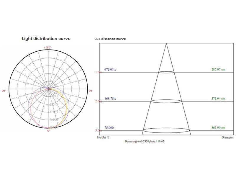 Tubo Led T8 1500mm fabricado con cuerpo de aluminio y difusor en policarbonato opal. Materiales de alta calidad con chip led SMD2835 EPISTAR y driver CERTIFICADO CE por lo que aumenta la vida útil. Sustituyen a los tubos fluorescentes convencionales, ahorrando más del 60% de electricidad, no emite parpadeos ni radiaciones ultravioleta y su encendido es inmediato. Son de fácil sustitución, no requieren mantenimiento y aseguran una alta durabilidad.