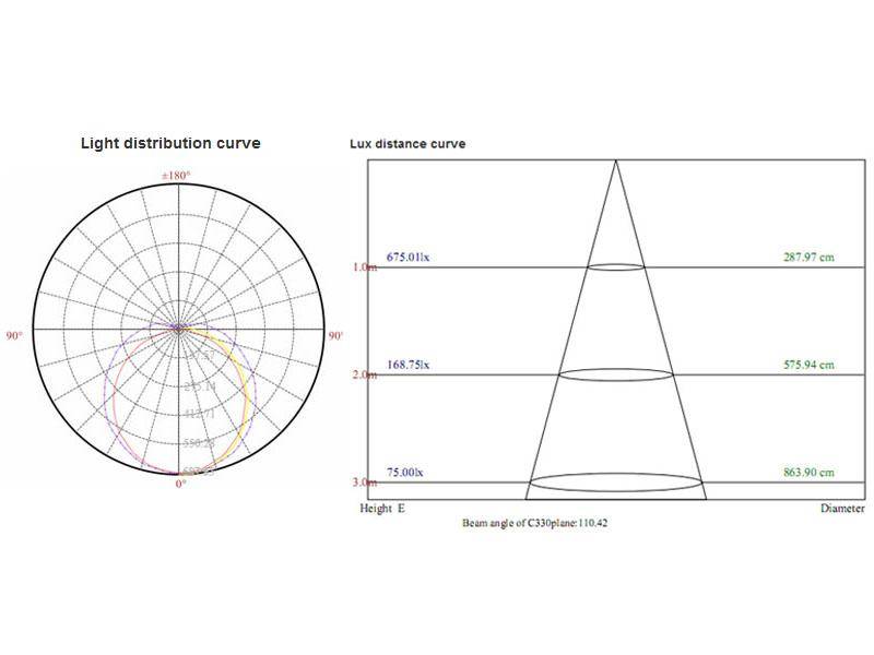 Tubo Led T8 1500mm fabricado con cuerpo de aluminio y difusor en policarbonato opal. Materiales de alta calidad con chip led SMD2835 EPISTAR y driver CERTIFICADO CE por lo que aumenta la vida útil. Sustituyen a los tubos fluorescentes convencionales, ahorrando más del 60% de electricidad, no emite parpadeos ni radiaciones ultravioleta y su encendido es inmediato. Son de fácil sustitución, no requieren mantenimiento y  conexión por un lateral.