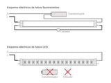 Tubo Led T8 900mm con Sensor de Presencia fabricado con cuerpo de aluminio y difusor en policarbonato opal. Materiales de alta calidad con chip led SMD2835 EPISTAR y driver CERTIFICADO CE por lo que aumenta la vida útil. Integra sensor radar de movimiento que aporta nuevas funcionalidades.