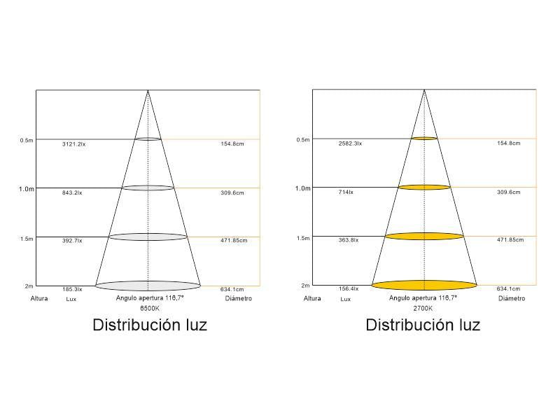 Nuevo modelo mejorado de la popular LUMO con más potencia de luminosidad, perfil con difusor de calor y cubierta plana. Luminaria exclusiva para crear ambientes únicos en cualquier lugar. Incluye mando a distancia para apagar/encender, controlar la intensidad y efectos de la luz. Incluye la nueva tira led profesional SAMSUNG SMD2216 - CRI95