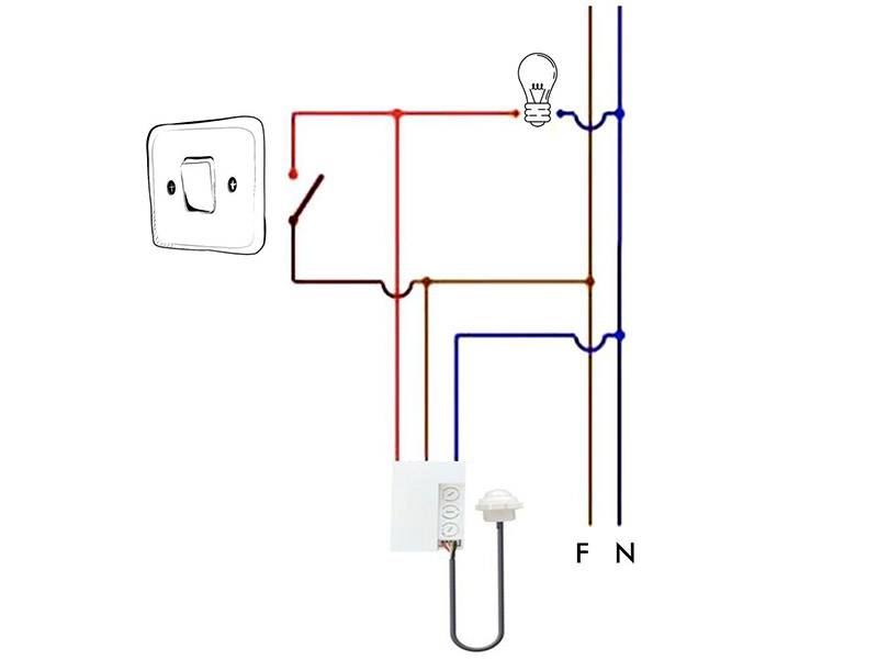 Pequeño detector de movimiento de tan solo 2 centímetros de diámetro que le hace pasar totalmente desapercibido. Adaptable al techo, a una bandeja de led o cualquier tipo de luminaria debido a su reducido tamaño. La zona externa del detector (cápsula del infrarrojo) se puede usar en zonas húmedas y de exterior al ser IP65.