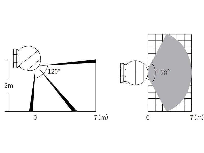 Sensor inalámbrico de movimiento 2.4G RF de superficie con base magnética. Dispone de una innovadora tecnología de detección con un rango de 120º y una distancia de 7m. 