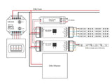 DALI módulo maestro de tamaño compacto. Control DALI con función de interruptor y regulable que se controla mediante un interruptor externo. Permite el apagado/encendido y regulación de 4 puntos de luz (tiras led, focos led, etc.)