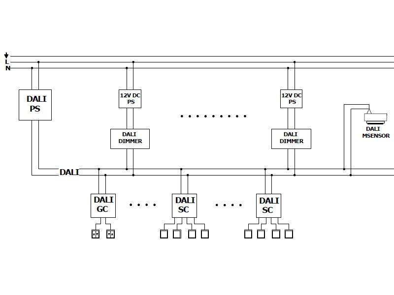 Sensor multifunción de movimiento y luminosidad que transfiere las señales recogidas a señal DALI para una fácil configuración con el resto de dispositivos de la instalación DALI. 