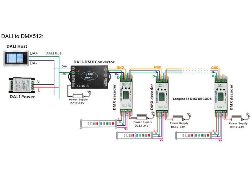 Módulo que convierte la señal DMX512 a señal DALI o viceversa. DMX512 a menudo abreviado como DMX (Digital MultipleX), es un protocolo electrónico utilizado en luminotecnia para el control de la iluminación de espectáculos, y luminarias RGB, permitiendo la comunicación entre los equipos de control de luces y las propias fuentes de luz.