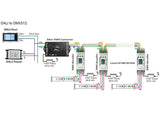 Módulo que convierte la señal DMX512 a señal DALI o viceversa. DMX512 a menudo abreviado como DMX (Digital MultipleX), es un protocolo electrónico utilizado en luminotecnia para el control de la iluminación de espectáculos, y luminarias RGB, permitiendo la comunicación entre los equipos de control de luces y las propias fuentes de luz.