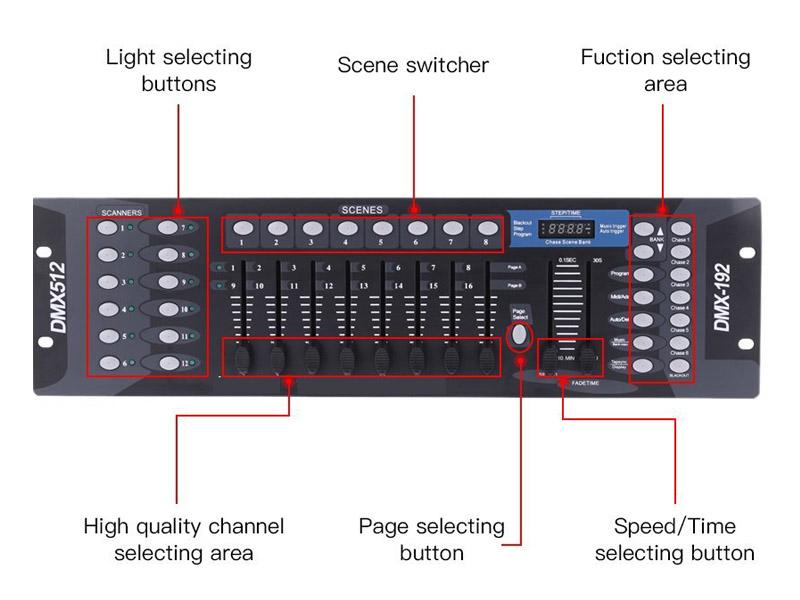 Consola DMX 512 Profesional. Permite manejar cualquier tipo de luminarias que sea DMX: Efecto de LED, cabezal móvil, máquina de humo, Strobo, Dimmer Pack. Controla hasta 12 equipos independientes de 16 canales cada uno que se seleccionan desde los botones de Scanner.