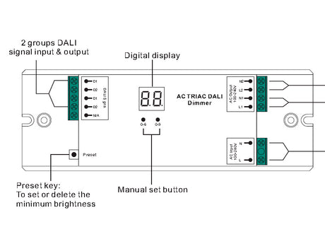 LED DRIVER de AC100-240V con control DALI. Controla el encendido/apagado (switch) e intensidad (TRIAC dimmable desde 3W a 576W) de luminarias led  y driver led. Dispone de dos canales DALI con salida de 1,2A - AC220V cada uno que pueden ser programados de forma independiente con el master DALI.