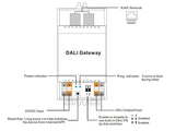 El controlador master DALI para riel DIN admite hasta 64 dispositivos de control DALI, permite el control de transmisión, control de dispositivos, control de grupos y otras formas diferentes de control. Admite sincronización, escenas y otros controles de métodos de vinculación. Se conecta a través de Ethernet (cable de red RJ45), y el enlace entre el teléfono móvil y la puerta de enlace no se ve afectado por la señal DALI. Control y configuración de la red DALI a través del smartphone.